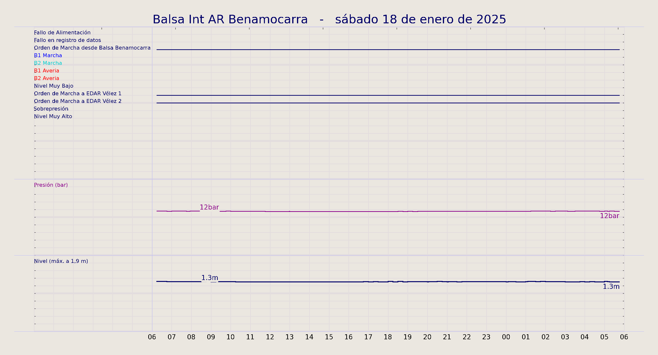 ../../imagenes/vid/2025/Balsa Int AR Benamocarra/2025-01-18 Balsa Int AR Benamocarra.png